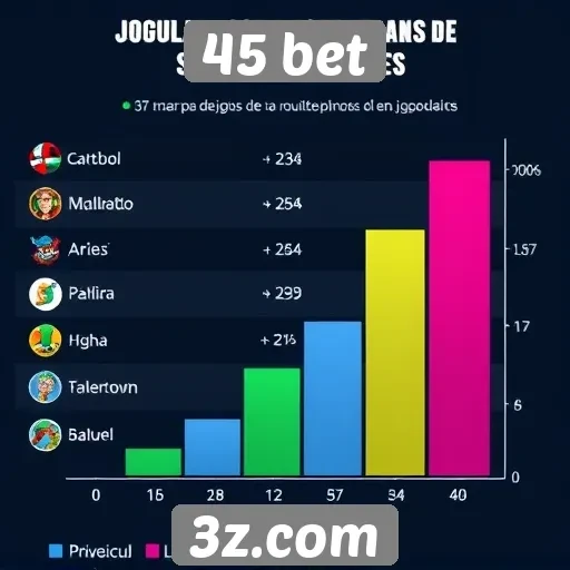 Estatísticas de jogos populares na plataforma 45 bet